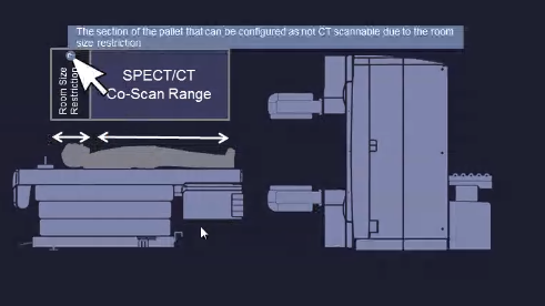 Advanced Service Tool - legacy design system, bed motion indication